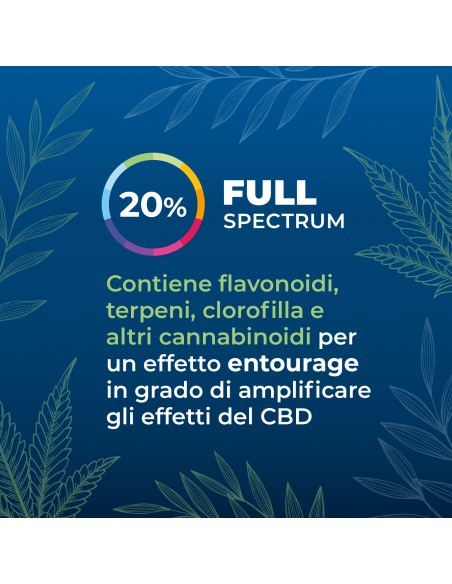 Zenia Aceite CBD de espectro completo 20%