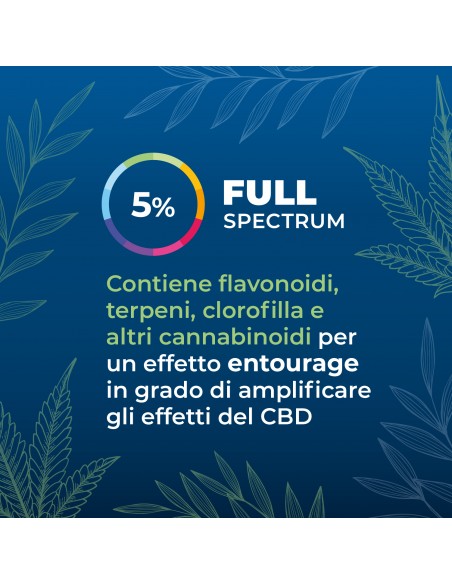 Zenia Aceite CBD de espectro completo 5%