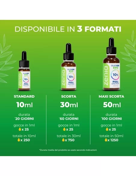 Zenia Olio CBD Evo full-spectrum 10% secondaria