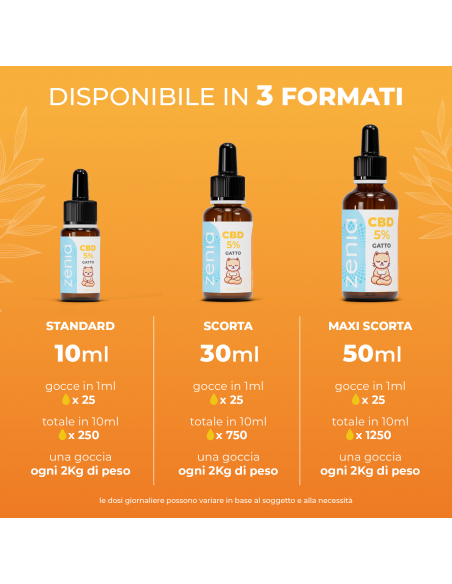Zenia Olio CBD 5% Gatto