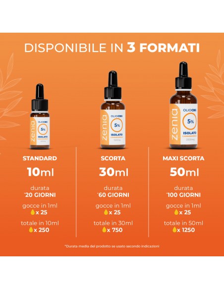 Aceite CBG 5%