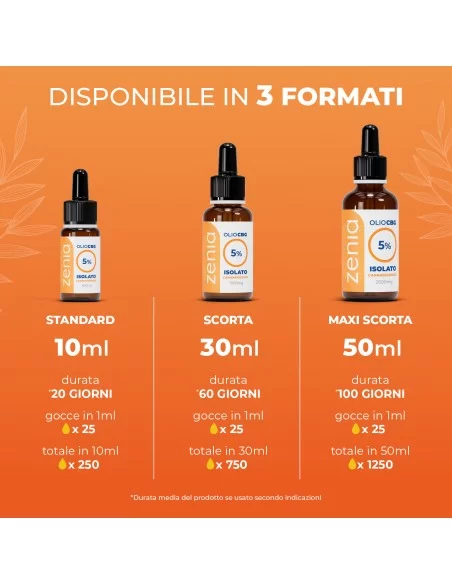 Aceite CBG 5% Aceite CBG 5%