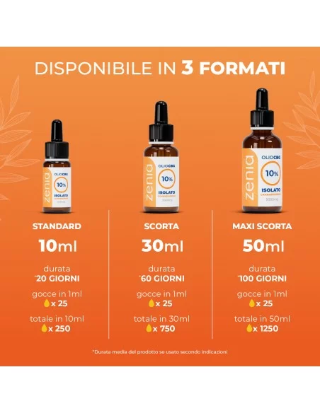 CBG-Öl 10% CBG-Öl 10%