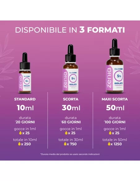 CBG Oil 5% CBG Oil 5%