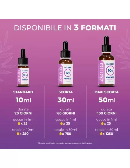 CBN-Öl 10% CBN-Öl 10%