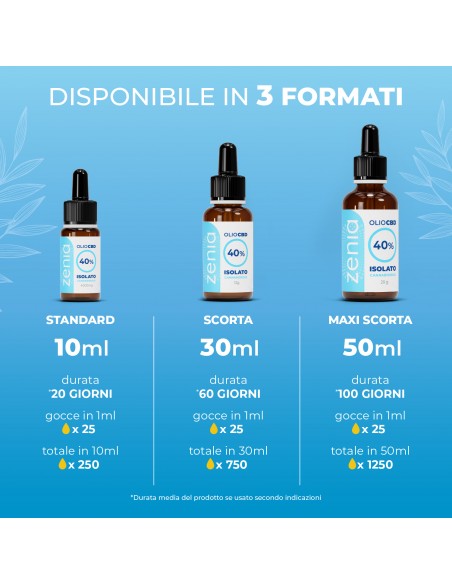 Zenia Aceite CBD 40%