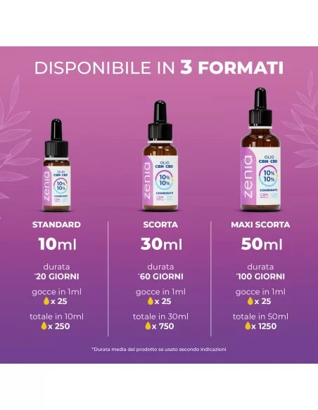 CBN oil 10% + 10% sec CBN oil 10% + 10% sec