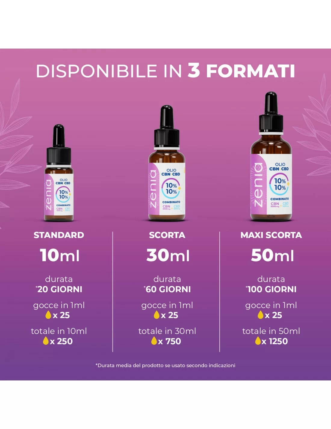 CBN oil 10% + 10% sec CBN oil 10% + 10% sec